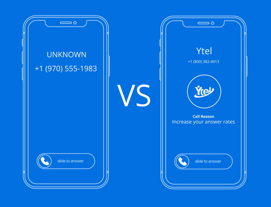 Traditional VS. Branded Caller ID